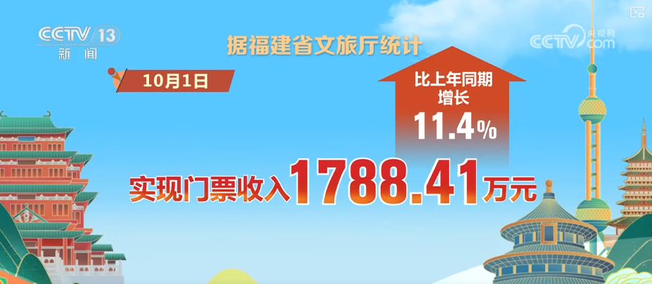 
北医三院黄牛代挂号电话票贩子号贩子网上预约挂号,住院检查加快,首日，游客量、消费额双增！借助火热数据看假日文旅市场活力显现