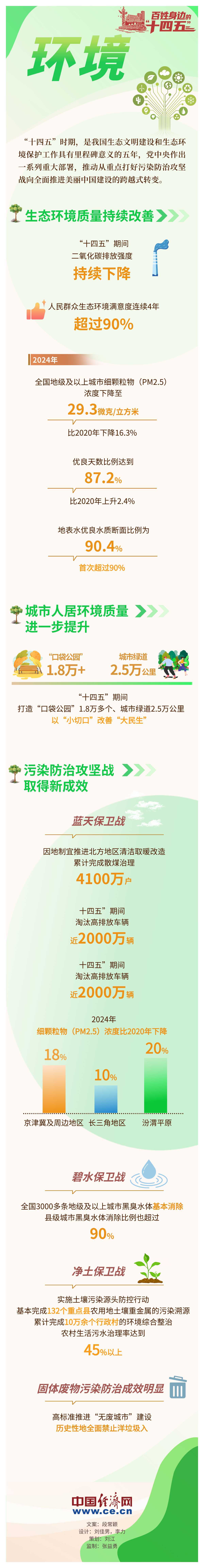 
西安西京医院黄牛代挂号电话票贩子号贩子网上预约挂号,住院检查加快,【百姓身边的“十四五”】美丽中国建设迈出重大步伐