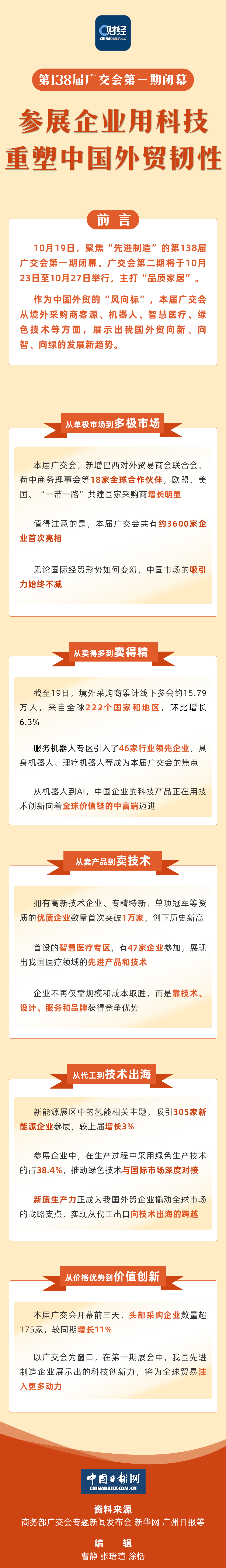 
北京儿研所黄牛代挂号电话票贩子号贩子网上预约挂号,住院检查加快,C财经｜第138届广交会第一期闭幕：参展企业用科技重塑中国外贸韧性