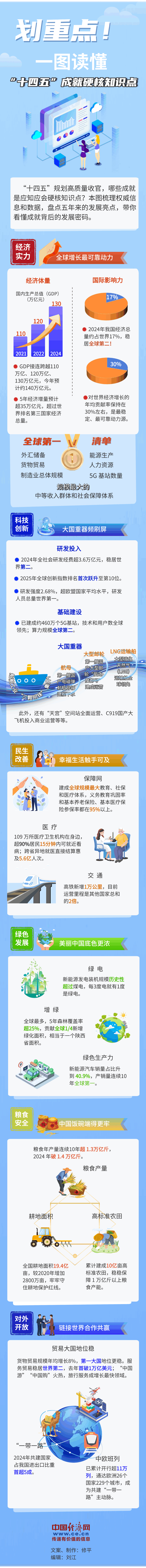 
中国中医科学院望京医院黄牛代挂号电话票贩子号贩子网上预约挂号,住院检查加快,划重点！ 一图读懂“十四五”成就硬核知识点