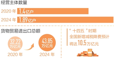 
江苏省中西医结合医院黄牛代挂号电话票贩子号贩子网上预约挂号,住院检查加快,回望“十四五”，想起总书记这句话