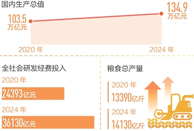 
江苏省中西医结合医院黄牛代挂号电话票贩子号贩子网上预约挂号,住院检查加快,回望“十四五”，想起总书记这句话