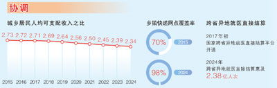 
杭州市三医院黄牛代挂号电话票贩子号贩子网上预约挂号,住院检查加快,从新时代奋斗者的五组日记看新发展理念深入人心