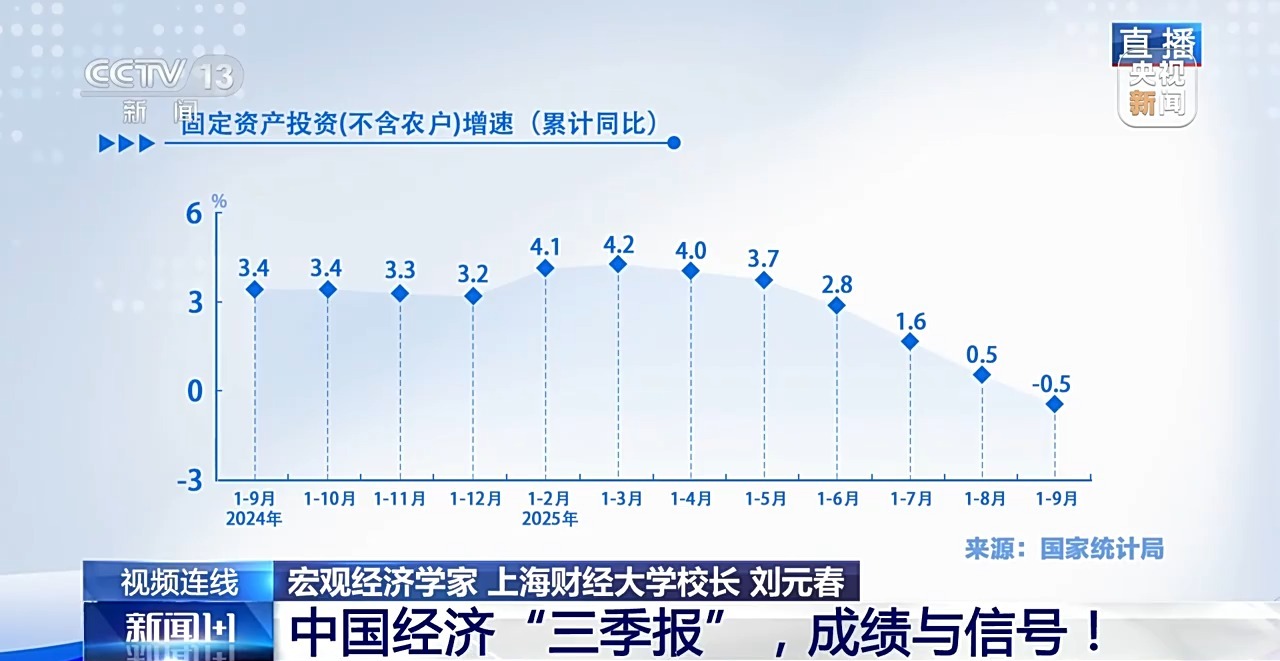 
上海中山医院黄牛代挂号电话票贩子号贩子网上预约挂号,住院检查加快,新闻1+1丨中国经济“三季报”，成绩与信号！