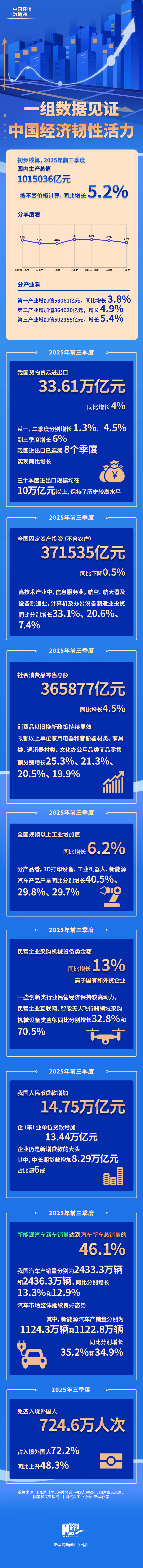 
中山大学肿瘤医院黄牛代挂号电话票贩子号贩子网上预约挂号,住院检查加快,中国经济数据观丨一组数据见证中国经济韧性活力