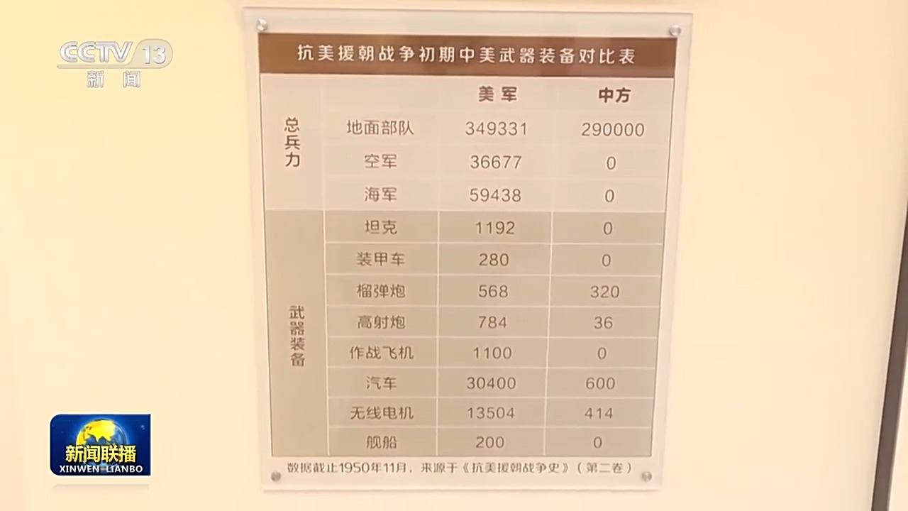 
上海胸科医院黄牛代挂号电话票贩子号贩子网上预约挂号,住院检查加快,文化中国行•校馆弦歌丨发扬哈军工优良传统 矢志强军报国