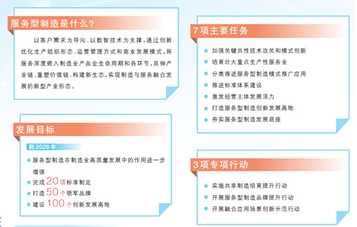 
首都医科大学附属北京妇产医院黄牛代挂号电话票贩子号贩子网上预约挂号,住院检查加快,推动服务型制造创新发展（产经观察）
