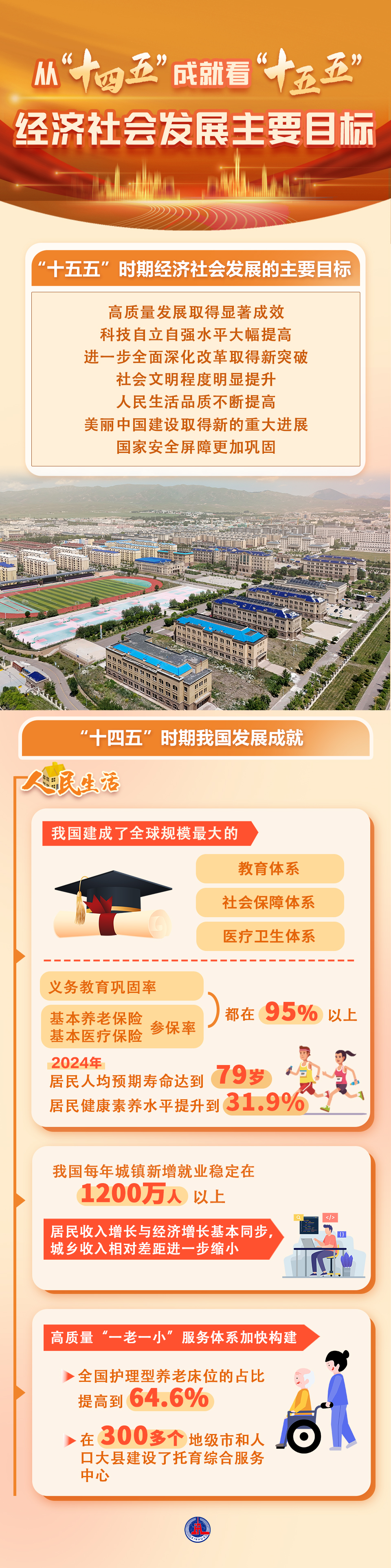
北京大学肿瘤医院黄牛代挂号电话票贩子号贩子网上预约挂号,住院检查加快,数说中国｜从“十四五”成就看“十五五”经济社会发展主要目标