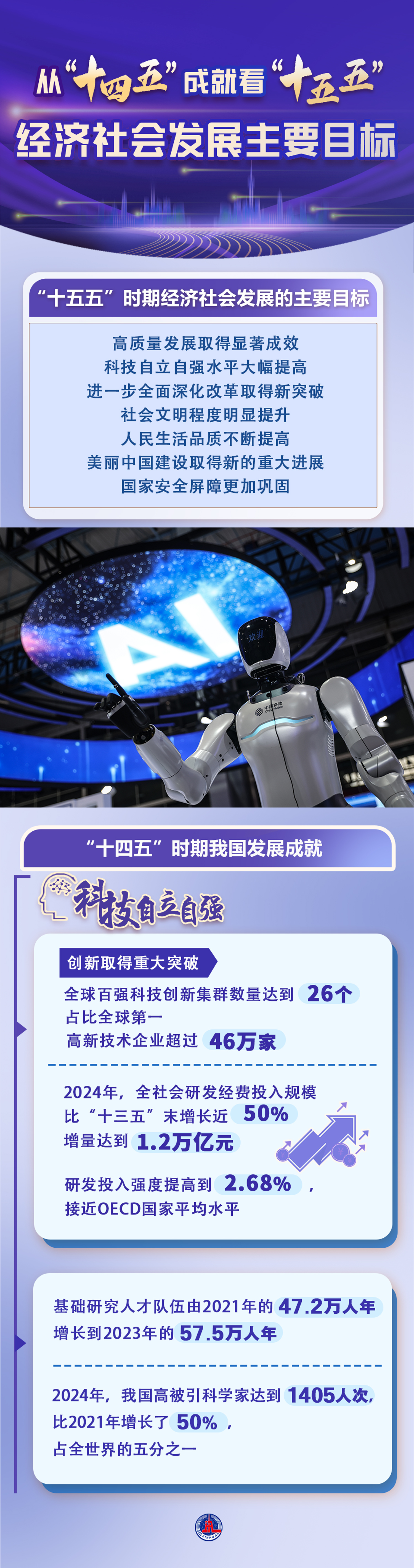 
北京大学肿瘤医院黄牛代挂号电话票贩子号贩子网上预约挂号,住院检查加快,数说中国｜从“十四五”成就看“十五五”经济社会发展主要目标