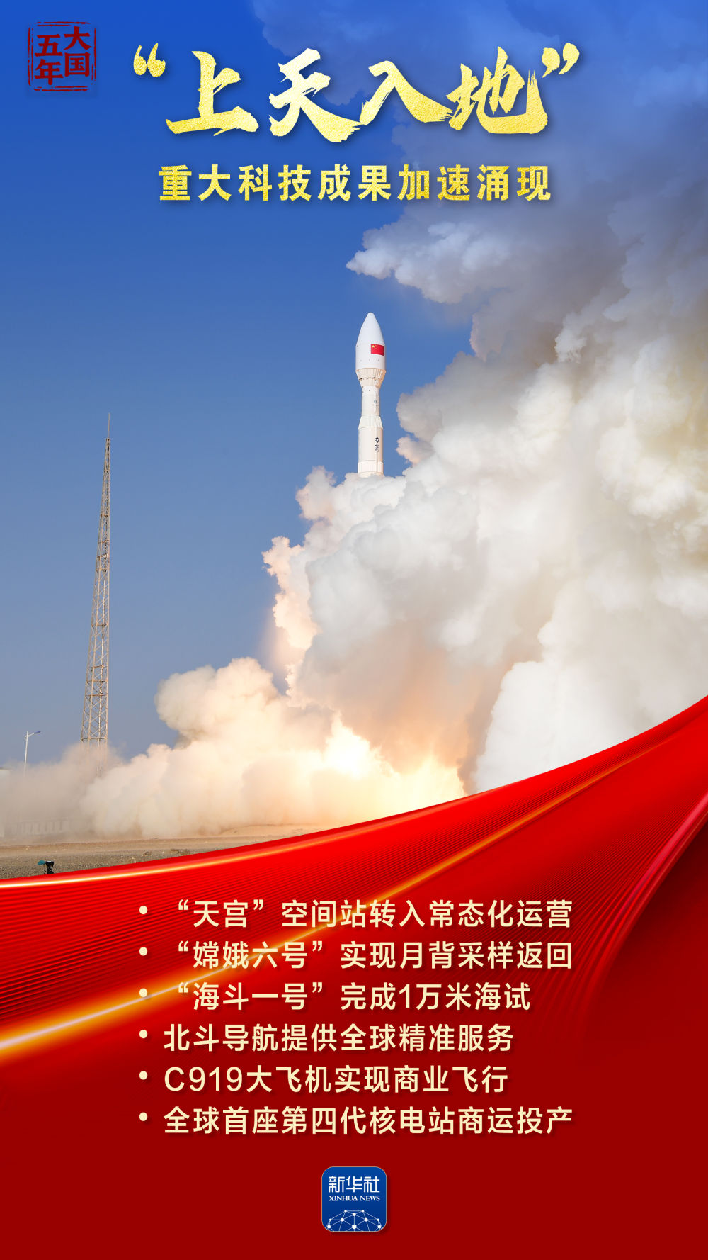 
成都华西医院黄牛代挂号电话票贩子号贩子网上预约挂号,住院检查加快,大国五年｜科技创新，澎湃新质生产力