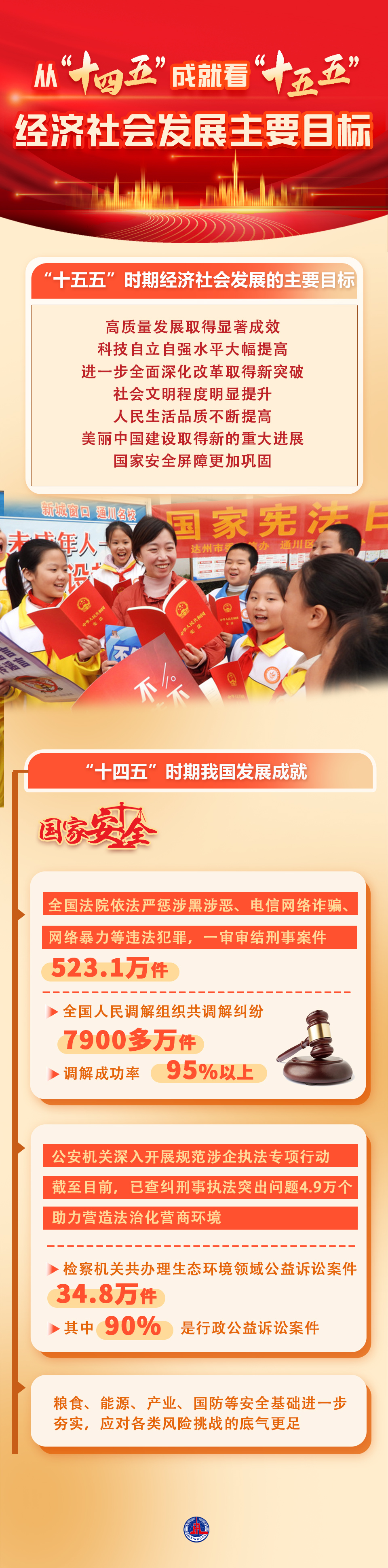 
北京大学肿瘤医院黄牛代挂号电话票贩子号贩子网上预约挂号,住院检查加快,数说中国｜从“十四五”成就看“十五五”经济社会发展主要目标