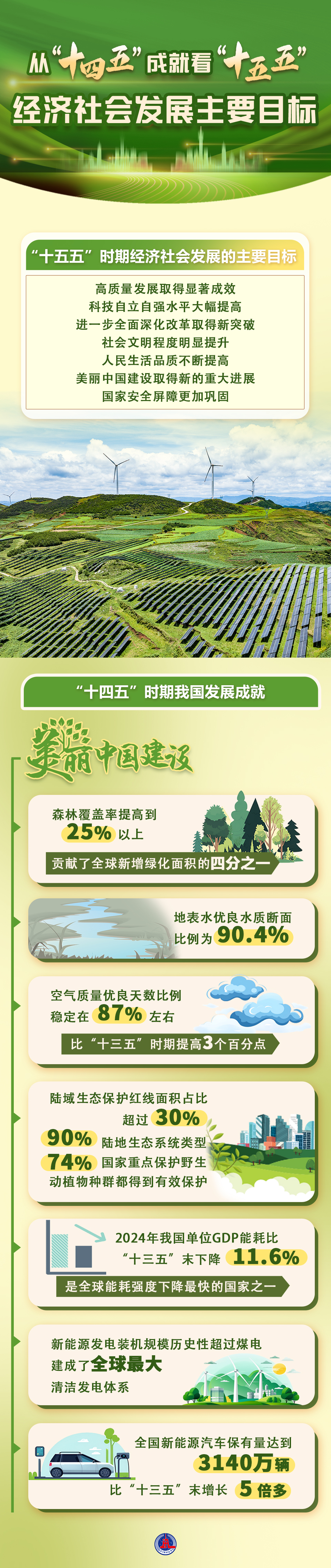 
北京大学肿瘤医院黄牛代挂号电话票贩子号贩子网上预约挂号,住院检查加快,数说中国｜从“十四五”成就看“十五五”经济社会发展主要目标