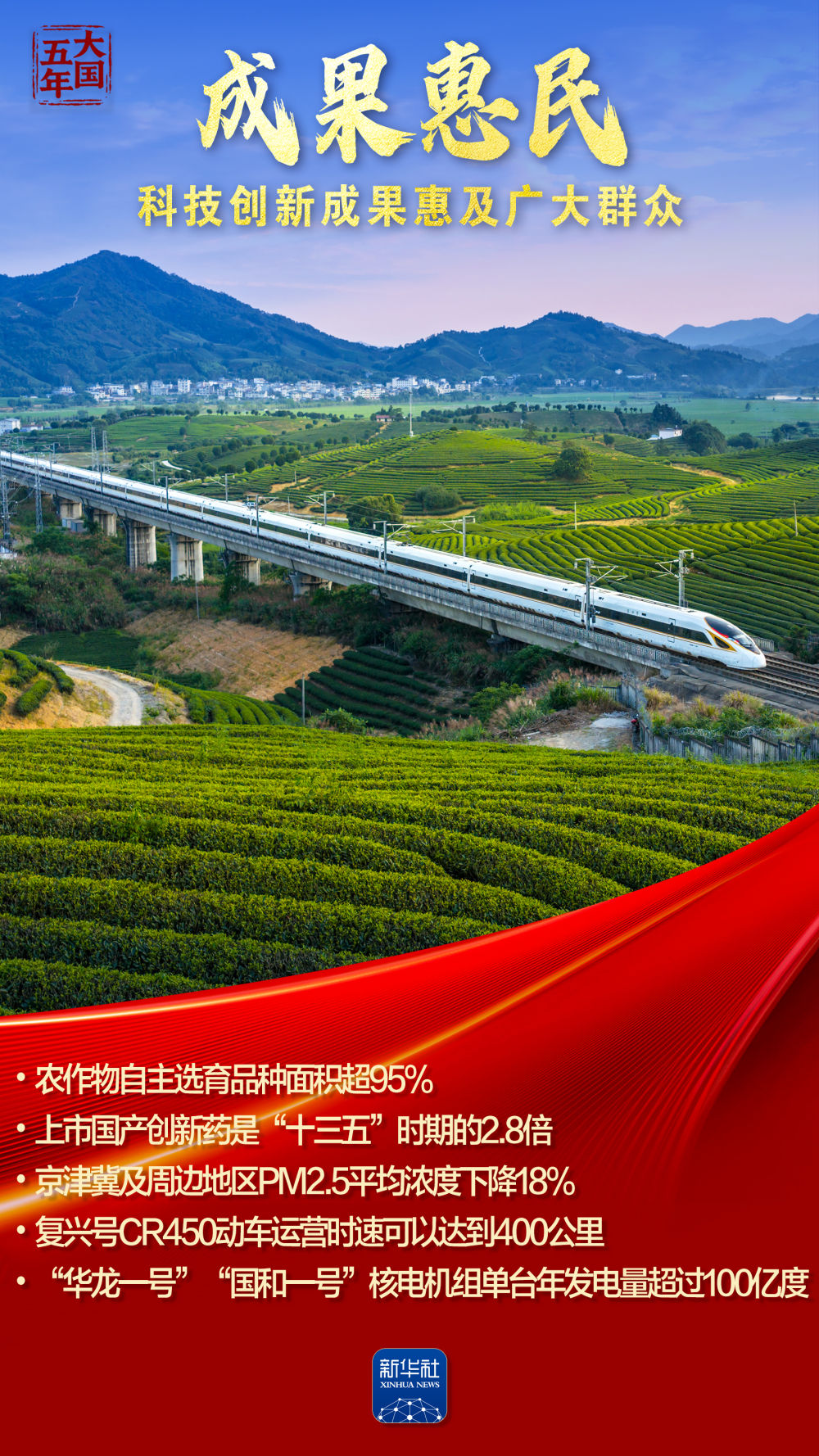 
成都华西医院黄牛代挂号电话票贩子号贩子网上预约挂号,住院检查加快,大国五年｜科技创新，澎湃新质生产力