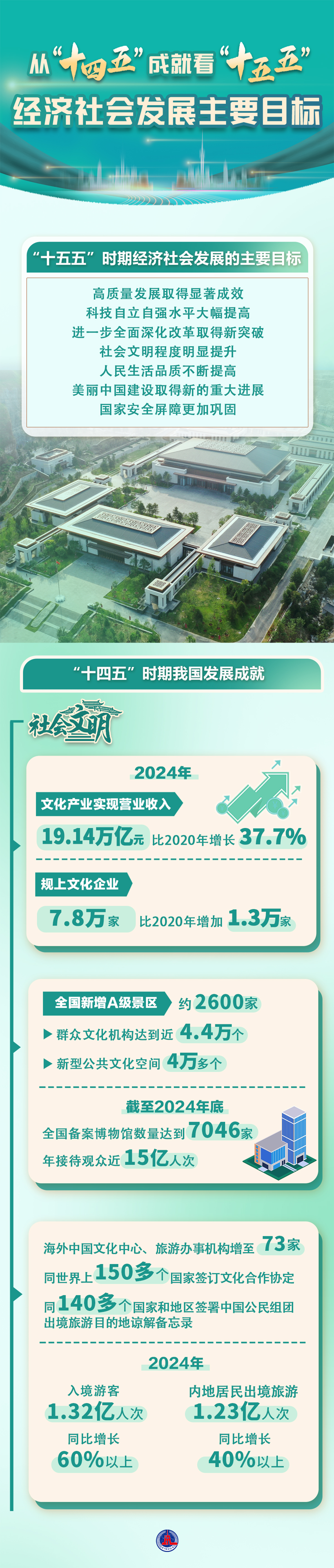 
北京大学肿瘤医院黄牛代挂号电话票贩子号贩子网上预约挂号,住院检查加快,数说中国｜从“十四五”成就看“十五五”经济社会发展主要目标