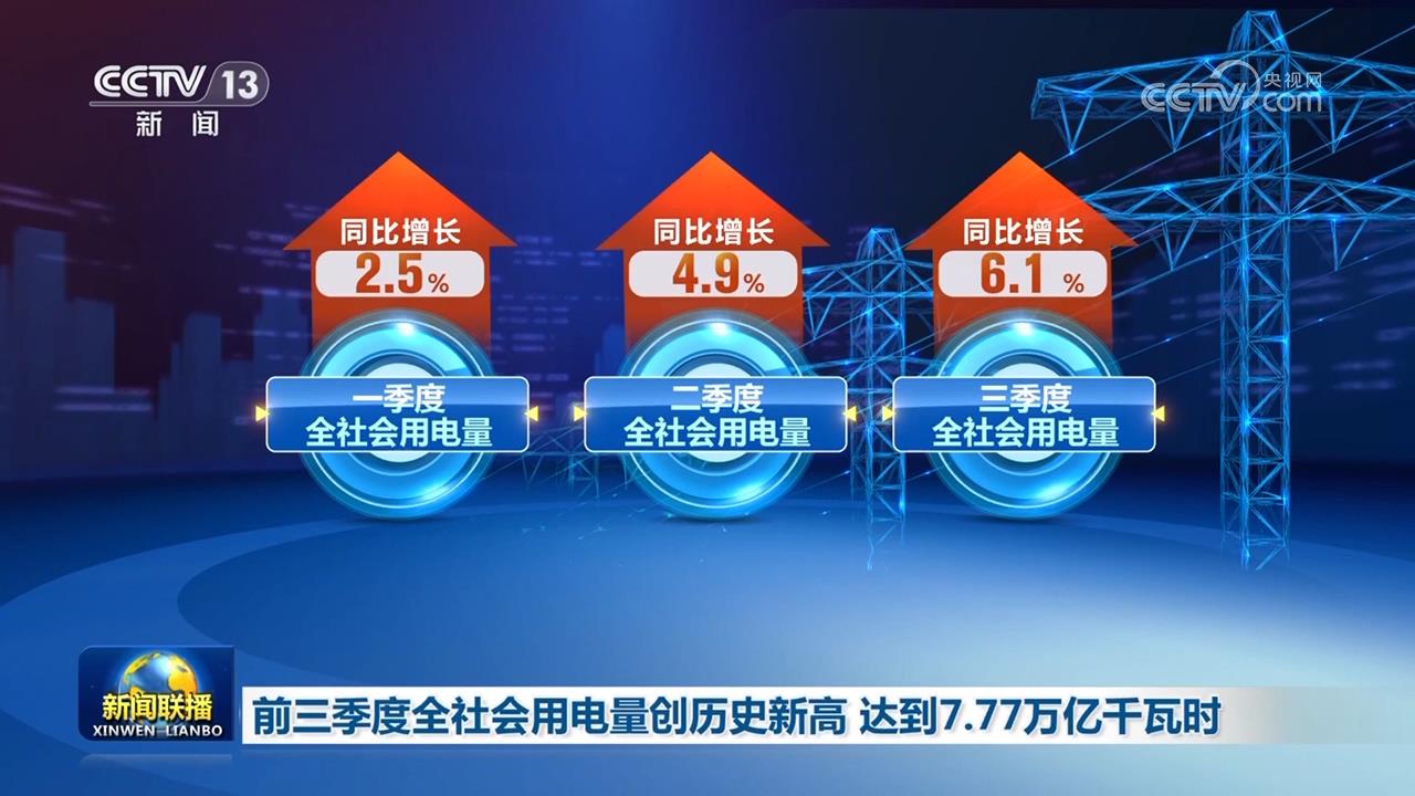 
上海精神卫生中心黄牛代挂号电话票贩子号贩子网上预约挂号,住院检查加快,前三季度全社会用电量创历史新高 达到7.77万亿千瓦时