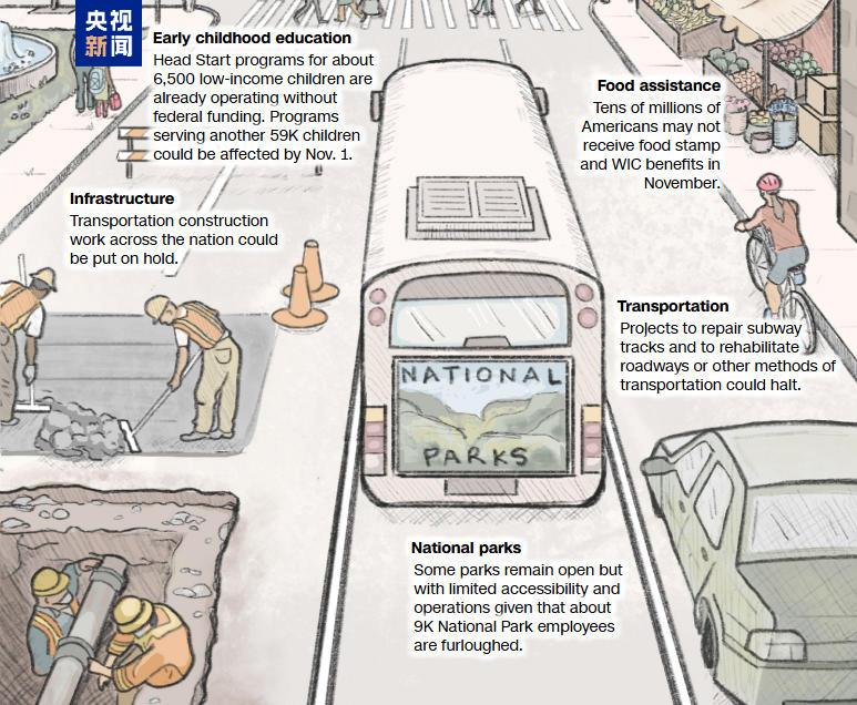 
北京中日友好医院黄牛代挂号电话票贩子号贩子网上预约挂号,住院检查加快,美政府史上第二长“停摆”持续 图解9大项负面影响