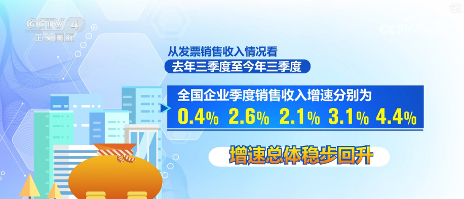
南京各大医院黄牛代挂号电话票贩子号贩子网上预约挂号,住院检查加快,一揽子增量政策实施超一年·“数”读经济“晴雨表” 多维度透视经济向好态势更稳