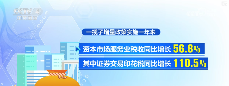 
南京各大医院黄牛代挂号电话票贩子号贩子网上预约挂号,住院检查加快,一揽子增量政策实施超一年·“数”读经济“晴雨表” 多维度透视经济向好态势更稳