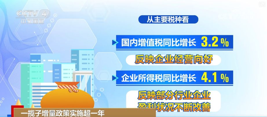 
南京各大医院黄牛代挂号电话票贩子号贩子网上预约挂号,住院检查加快,一揽子增量政策实施超一年·“数”读经济“晴雨表” 多维度透视经济向好态势更稳