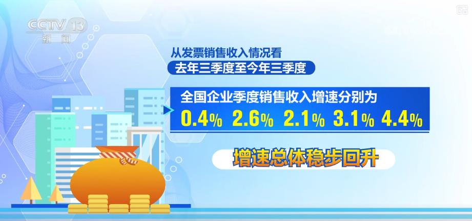 
北京301医院黄牛代挂号电话票贩子号贩子网上预约挂号,住院检查加快,政策显效 市场信心增强：税收数据稳步回升 经济向好态势不断稳固