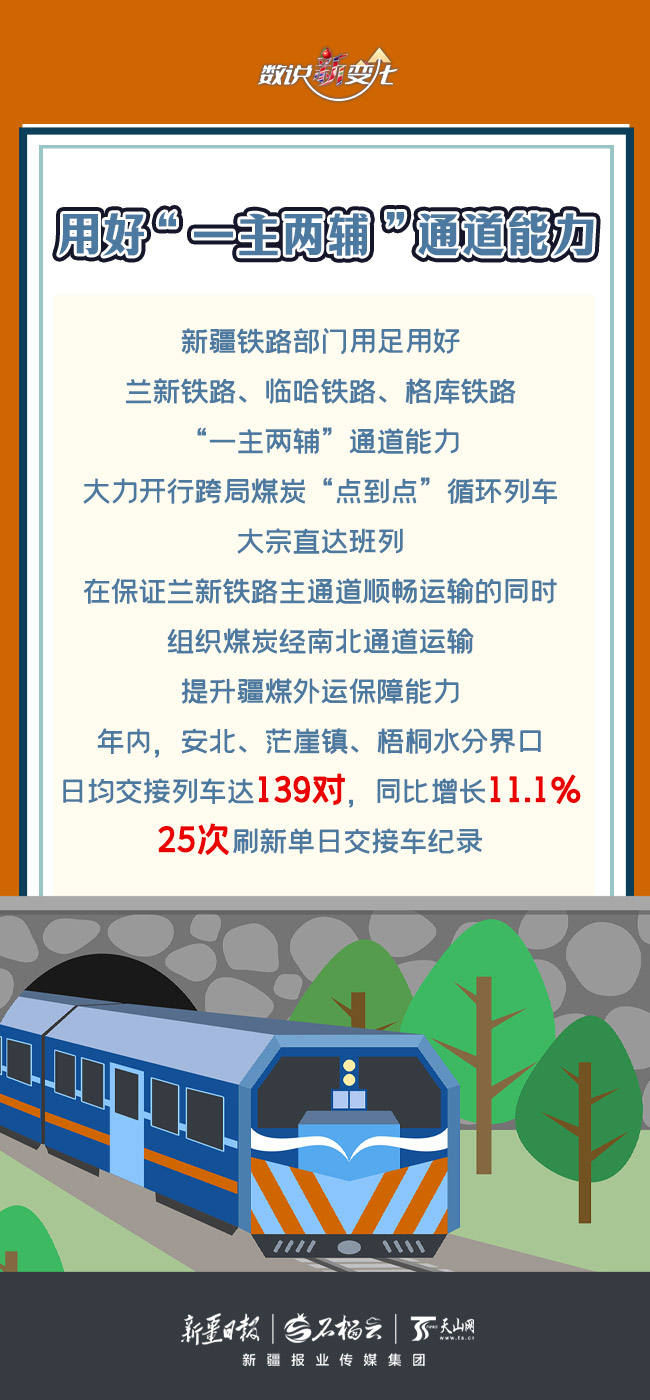 
北京中医药大学东直门医院黄牛代挂号电话票贩子号贩子网上预约挂号,住院检查加快,数说“新”变化丨快了19天！新疆铁路货运量突破2亿吨