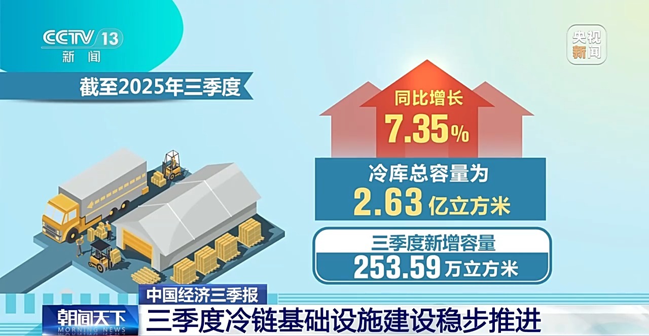 
北京301医院黄牛代挂号电话票贩子号贩子网上预约挂号,住院检查加快,视频丨总需求量超1.17亿吨！冷链助力果蔬“鲜”上餐桌