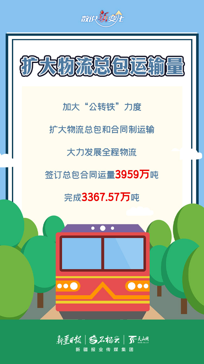 
北京中医药大学东直门医院黄牛代挂号电话票贩子号贩子网上预约挂号,住院检查加快,数说“新”变化丨快了19天！新疆铁路货运量突破2亿吨