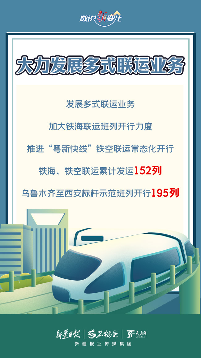 
北京中医药大学东直门医院黄牛代挂号电话票贩子号贩子网上预约挂号,住院检查加快,数说“新”变化丨快了19天！新疆铁路货运量突破2亿吨