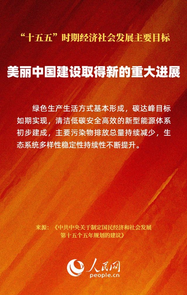 
广州儿童医院黄牛代挂号电话票贩子号贩子网上预约挂号,住院检查加快,“十五五”时期经济社会发展主要目标公布