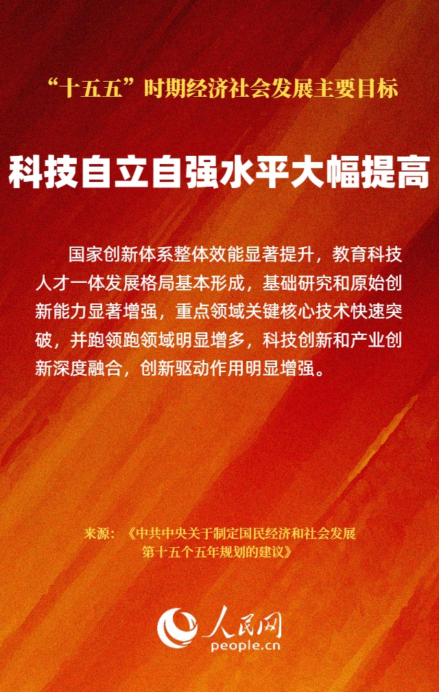 
广州儿童医院黄牛代挂号电话票贩子号贩子网上预约挂号,住院检查加快,“十五五”时期经济社会发展主要目标公布