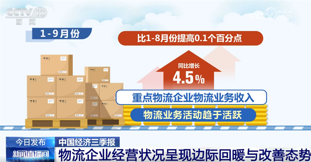 上海中山医院黄牛代挂号电话票贩子号贩子网上预约挂号,住院检查加快,稳中向好!亮眼数据勾勒前三季度物流运行“稳中加快、质效双升”发展态势