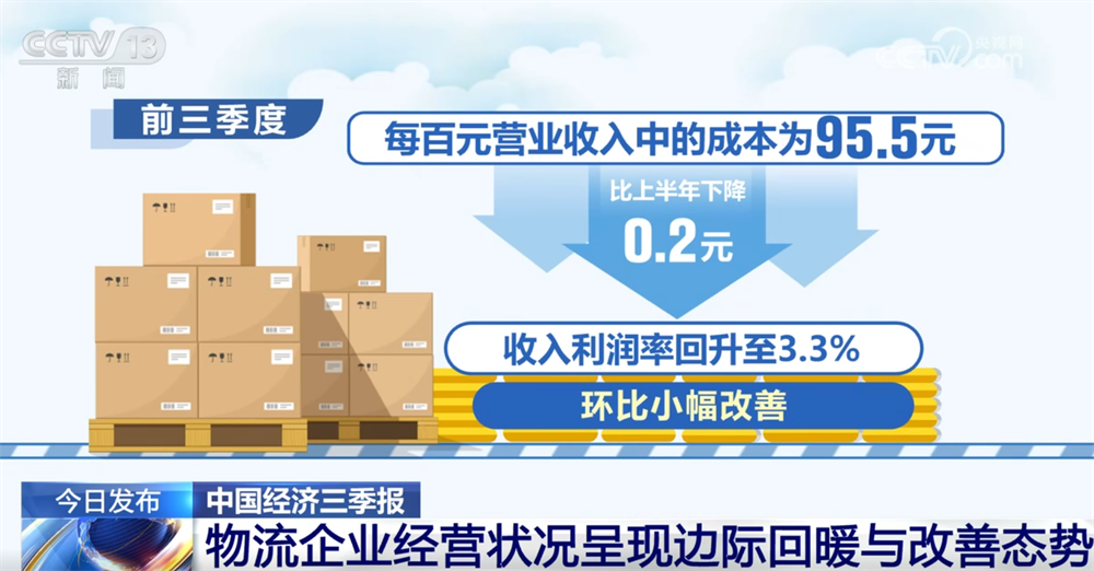 上海中山医院黄牛代挂号电话票贩子号贩子网上预约挂号,住院检查加快,稳中向好!亮眼数据勾勒前三季度物流运行“稳中加快、质效双升”发展态势