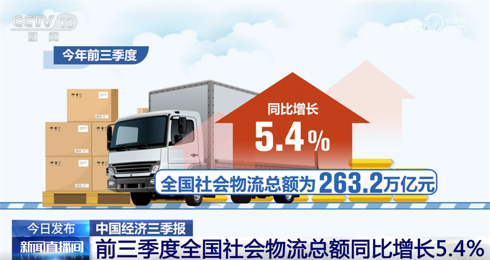 上海中山医院黄牛代挂号电话票贩子号贩子网上预约挂号,住院检查加快,稳中向好!亮眼数据勾勒前三季度物流运行“稳中加快、质效双升”发展态势