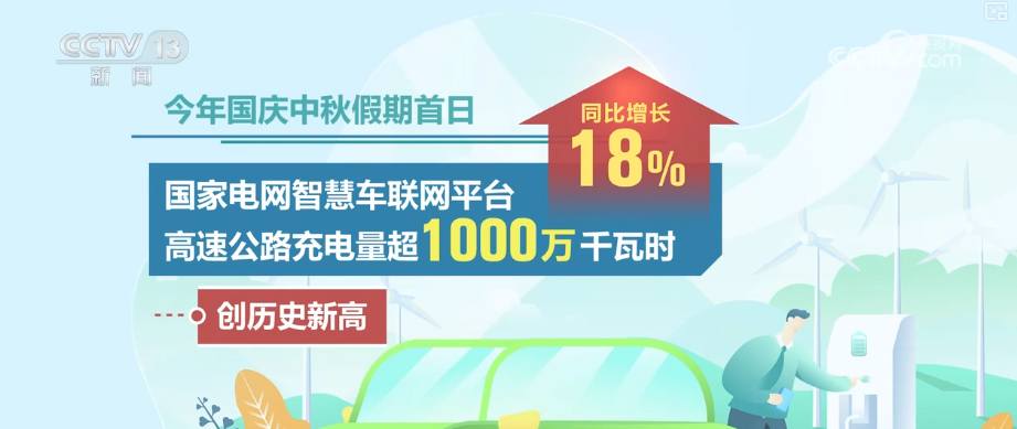 
北京大学第六医院黄牛代挂号电话票贩子号贩子网上预约挂号,住院检查加快,超1000万千瓦时，创新高！多样灵活举措满足新能源汽车假日充电补能需求