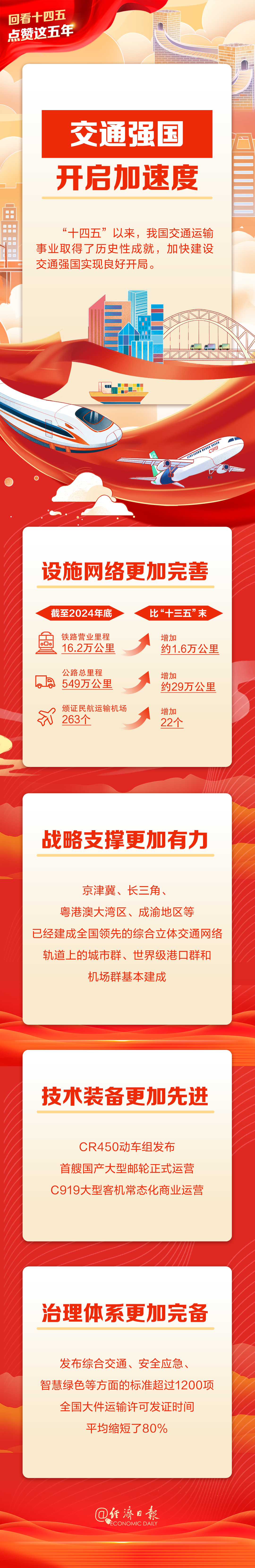 
首都医科大学附属北京胸科医院黄牛代挂号电话票贩子号贩子网上预约挂号,住院检查加快,回看“十四五”点赞这五年丨交通强国建设开启加速度！每天1.8亿人次跨区域出行靠什么→