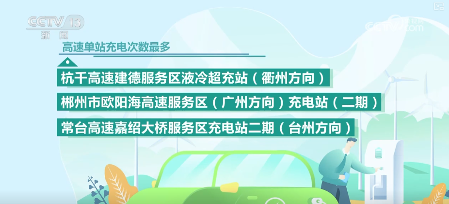 
北京大学第六医院黄牛代挂号电话票贩子号贩子网上预约挂号,住院检查加快,超1000万千瓦时，创新高！多样灵活举措满足新能源汽车假日充电补能需求