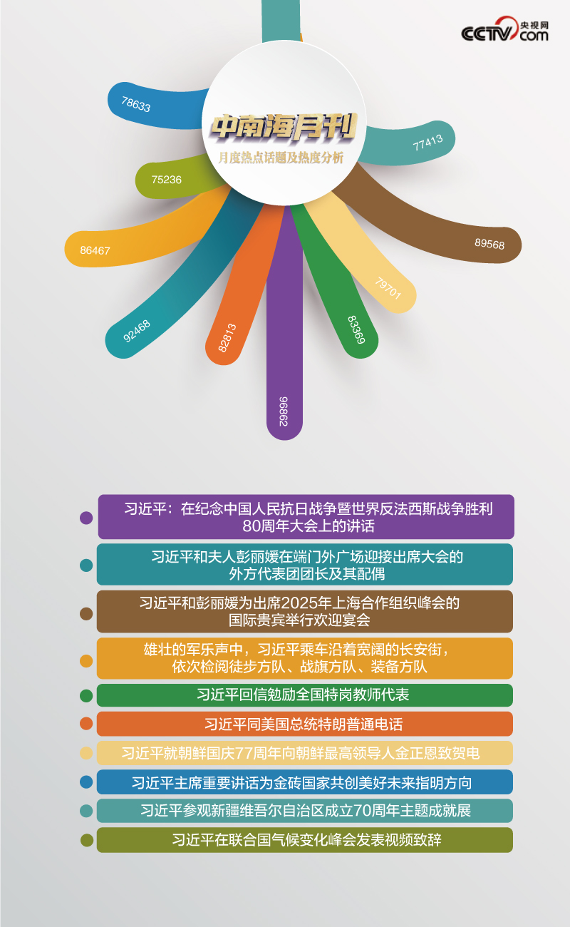 
广州中山眼科医院黄牛代挂号电话票贩子号贩子网上预约挂号,住院检查加快,天天学习丨中南海月刊（2025.09）