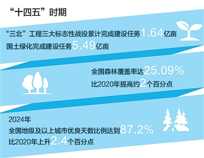 
首都医科大学附属北京同仁医院黄牛代挂号电话票贩子号贩子网上预约挂号,住院检查加快,生态文明建设实现新进步（新时代画卷·决战决胜“十四五”）