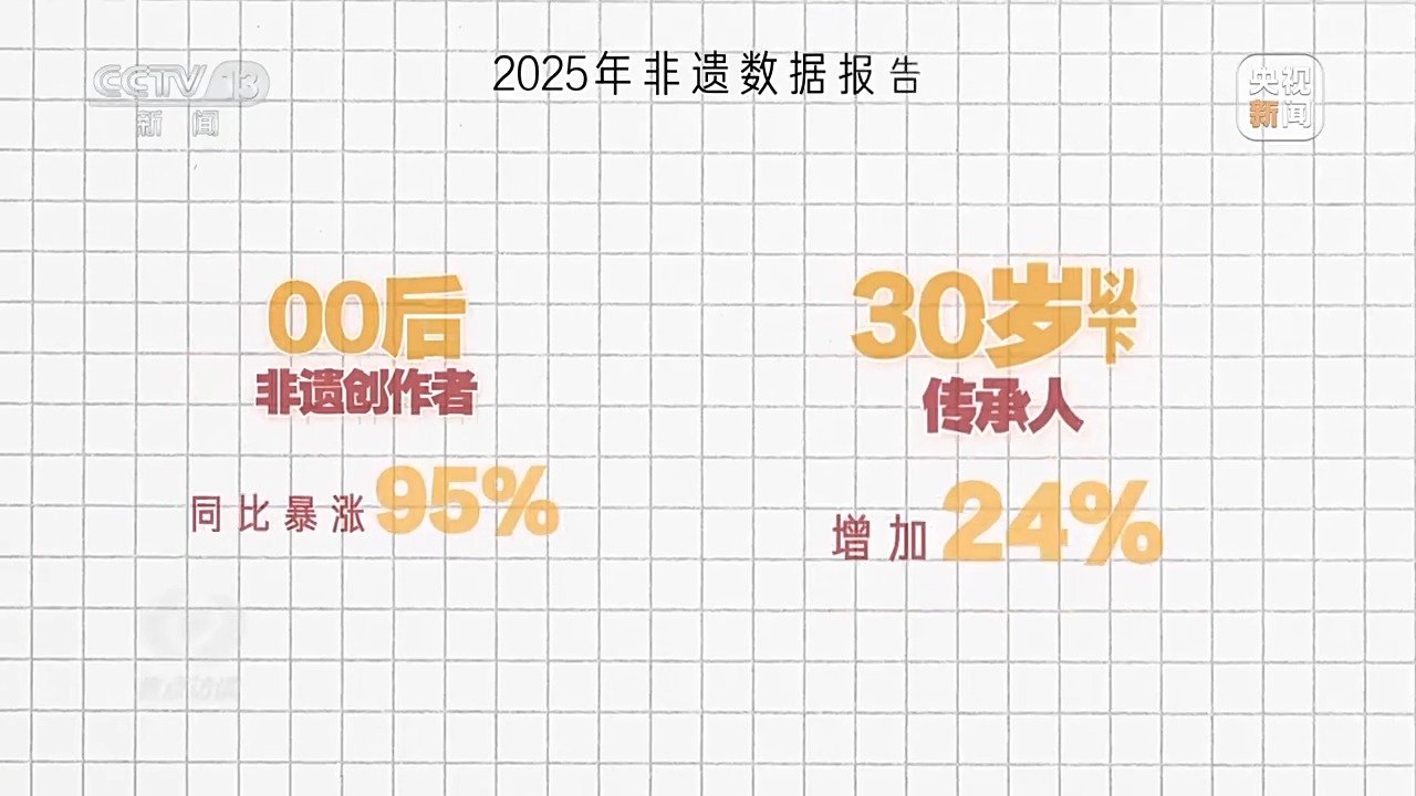 
空军特色医学中心黄牛代挂号电话票贩子号贩子网上预约挂号,住院检查加快,焦点访谈丨年轻人钟情老手艺 非遗装上“新引擎”