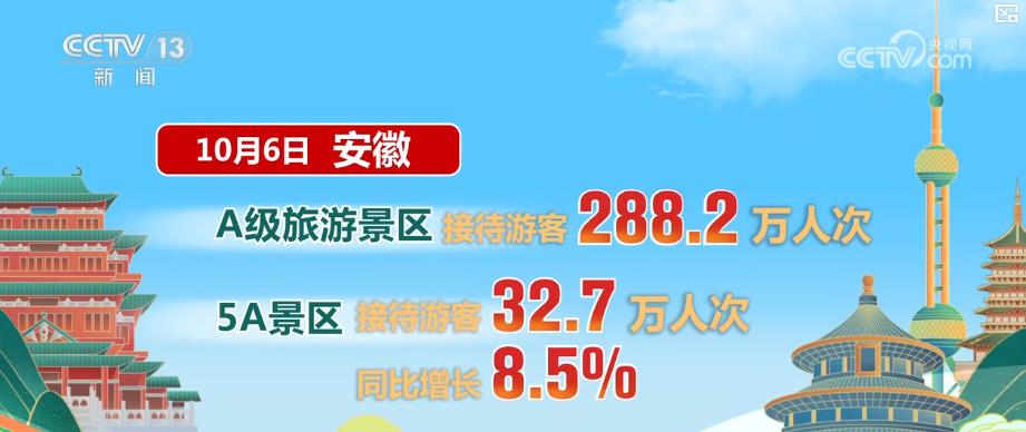 
南京中科研究所黄牛代挂号电话票贩子号贩子网上预约挂号,住院检查加快,假期中段出游热度不减：多省接待游客量增长 特色活动助推假期旅游创新高