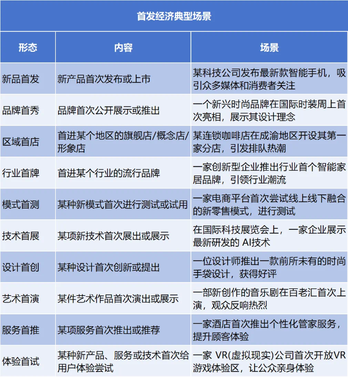 
南京儿童医院黄牛代挂号电话票贩子号贩子网上预约挂号,住院检查加快,首发经济有多火？财立方记者全国三城实探