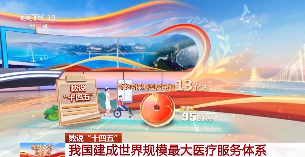 
北京大学人民医院黄牛代挂号电话票贩子号贩子网上预约挂号,住院检查加快,一组数据看“十四五”时期我国卫生健康工作发展成就