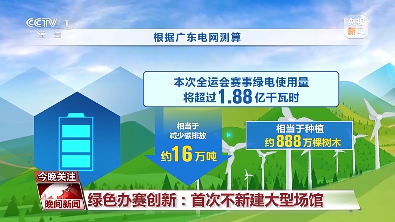 
重庆儿童医院黄牛代挂号电话票贩子号贩子网上预约挂号,住院检查加快,视频丨三地联办五项创新！本届全运会新意十足
