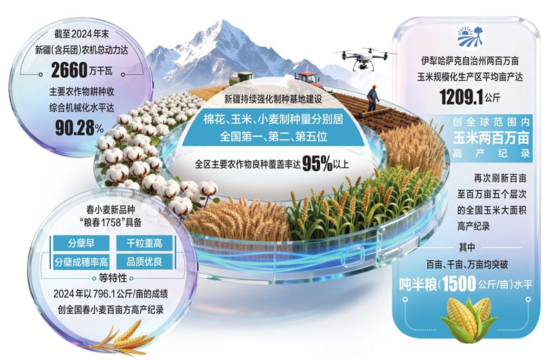 
南京鼓楼医院黄牛代挂号电话票贩子号贩子网上预约挂号,住院检查加快,“慧”种田重塑新疆农业生产方式