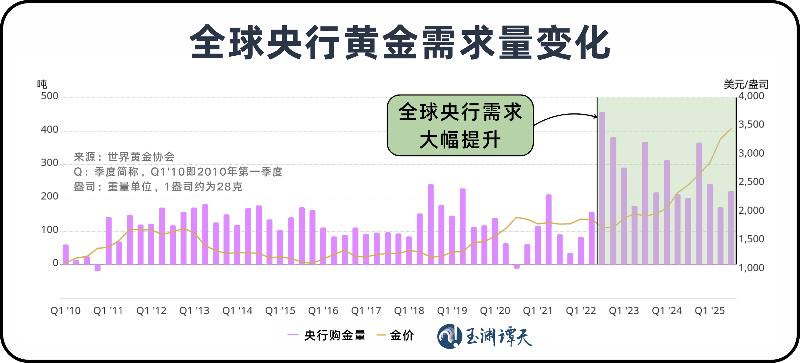 中山大学附属第一医院黄牛代挂号电话票贩子号贩子网上预约挂号,住院检查加快,玉渊谭天丨美元退潮:近30年来全球央行黄金持有量首次超过美债