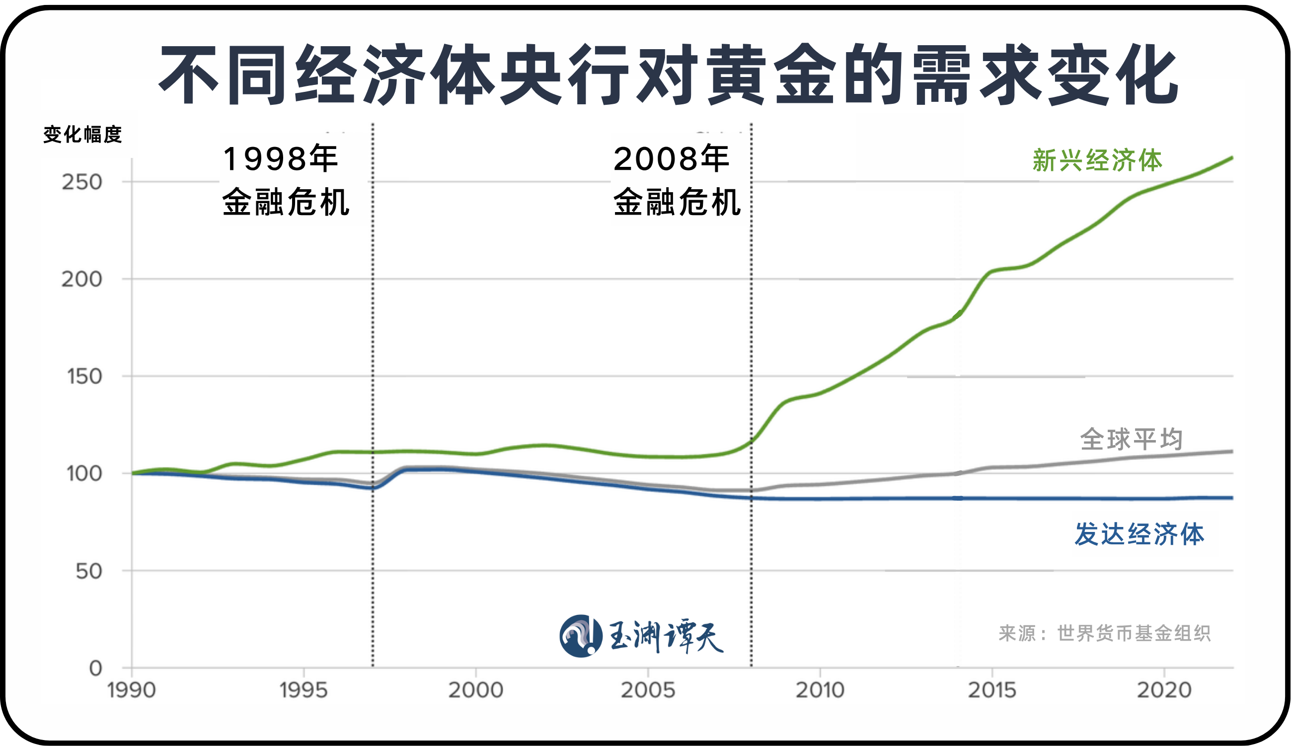 中山大学附属第一医院黄牛代挂号电话票贩子号贩子网上预约挂号,住院检查加快,玉渊谭天丨美元退潮:近30年来全球央行黄金持有量首次超过美债