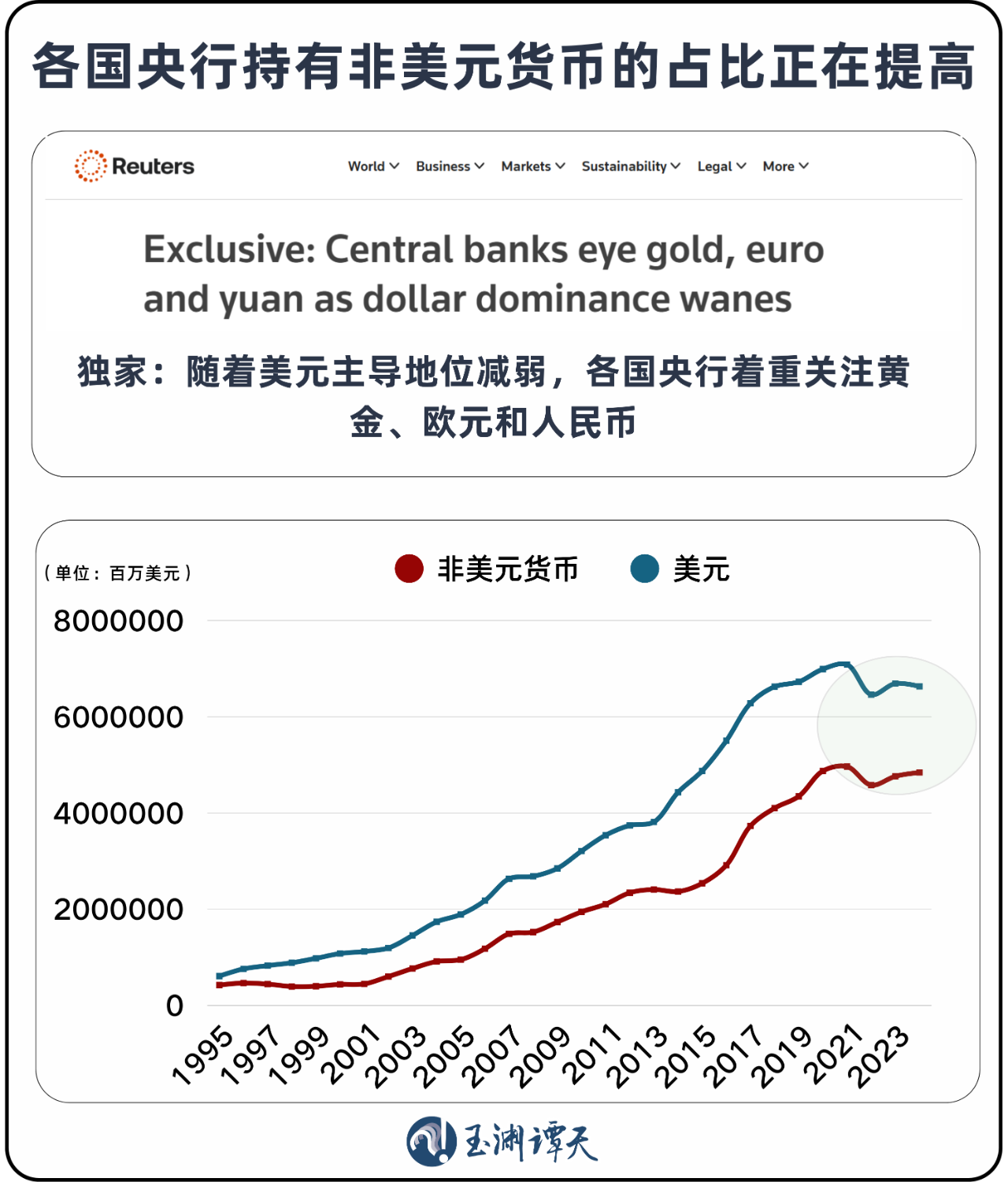 中山大学附属第一医院黄牛代挂号电话票贩子号贩子网上预约挂号,住院检查加快,玉渊谭天丨美元退潮:近30年来全球央行黄金持有量首次超过美债