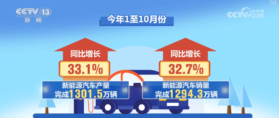 北京各大医院黄牛代挂号电话票贩子号贩子网上预约挂号,住院检查加快,“首次”“新高”“纪录”……借助关键词解锁前10个月汽车行业“成绩单”新亮点