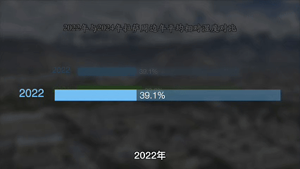 
北京宣武医院黄牛代挂号电话票贩子号贩子网上预约挂号,住院检查加快,植观西藏四季丨定格拉萨南北山的秋，看“染林如何“实归”