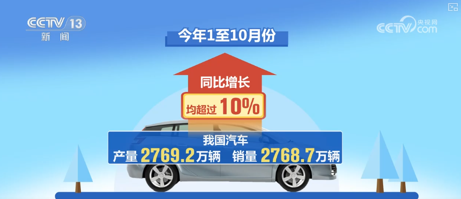 北京各大医院黄牛代挂号电话票贩子号贩子网上预约挂号,住院检查加快,“首次”“新高”“纪录”……借助关键词解锁前10个月汽车行业“成绩单”新亮点
